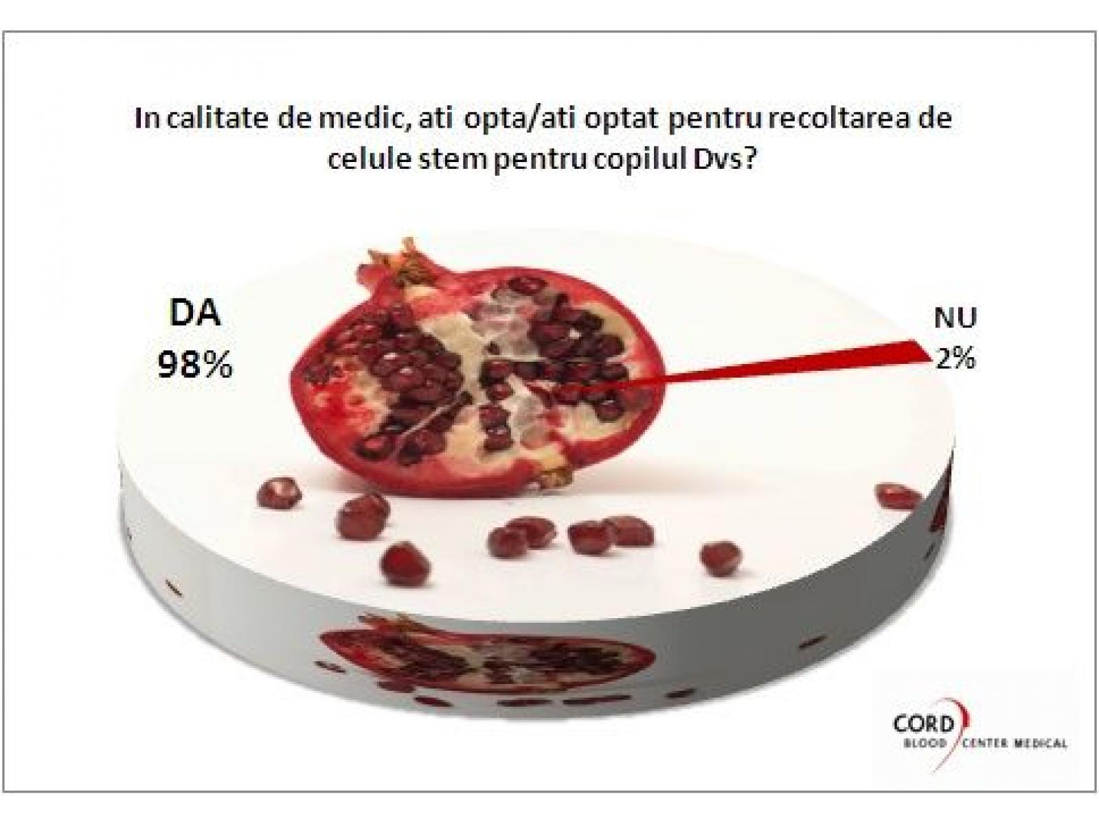 Cord Blood Center - Celule Stem Cluj - chart_recoltare_celule_stem2.jpg