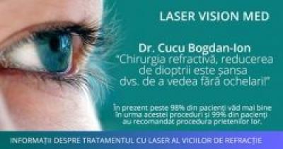 Chirurgia refractivă (reducerea de dioptrii)