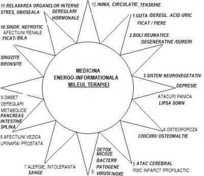 Metalele grele in organism