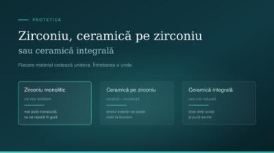 Zirconiu, ceramică pe zirconiu sau ceramică integrală: cum se alege materialul coroanei și ce dezavantaje are fiecare
