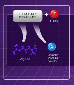 O noua abordare in prevenirea cariei dentare