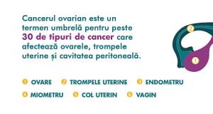  Cancerul ovarian poate avea o supravietuire de pana la 94%. Care sunt simptomele care ar trebui sa le trimita pe femei la doctor?