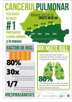 Grupul de lucru pentru reducerea mortalitatii prin cancer pulmonar