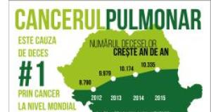 Grupul de lucru pentru reducerea mortalitatii prin cancer pulmonar