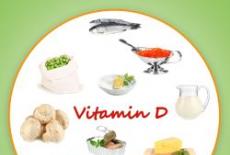 Semnele lipsei din corp a vitaminei D